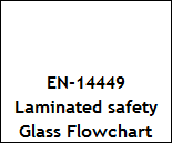 EN-14449-Laminated-safety-Glass-Flowchart